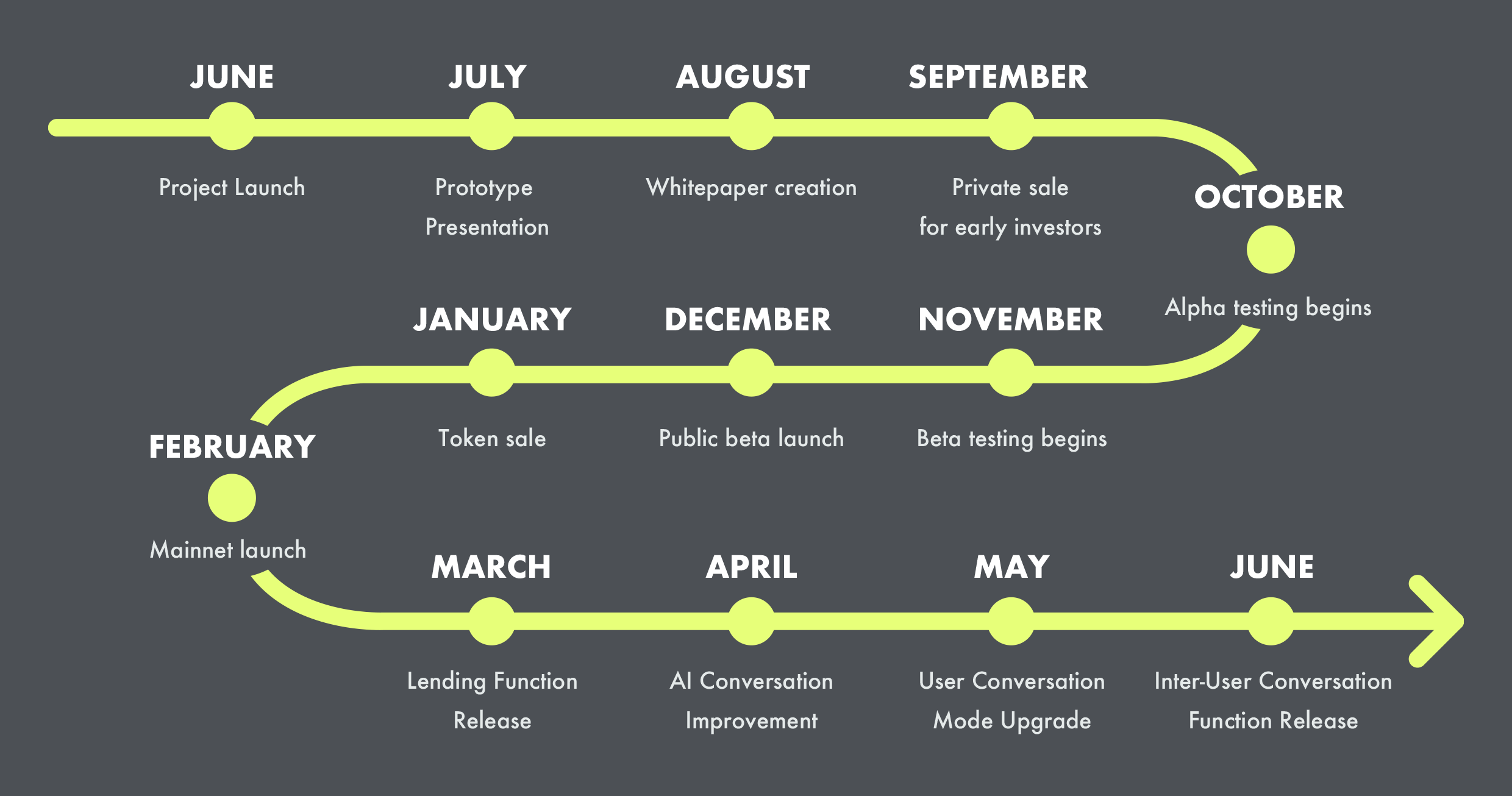 Roadmap Image